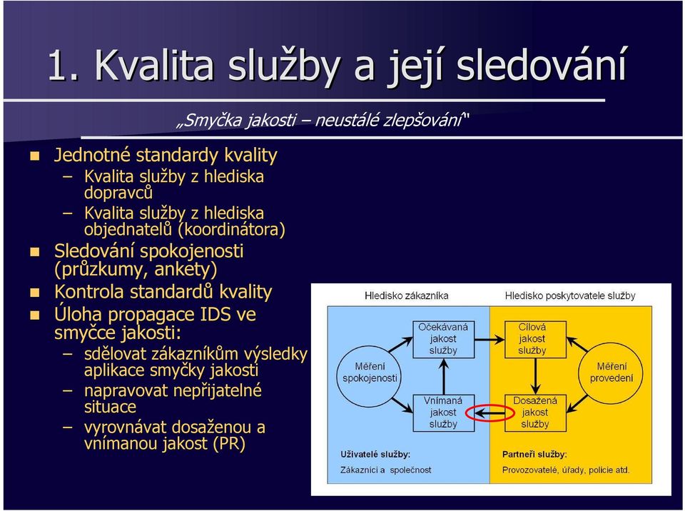 kvality Úloha propagace IDS ve smyčce jakosti: Smyčka jakosti neustálé zlepšování sdělovat zákazníkům