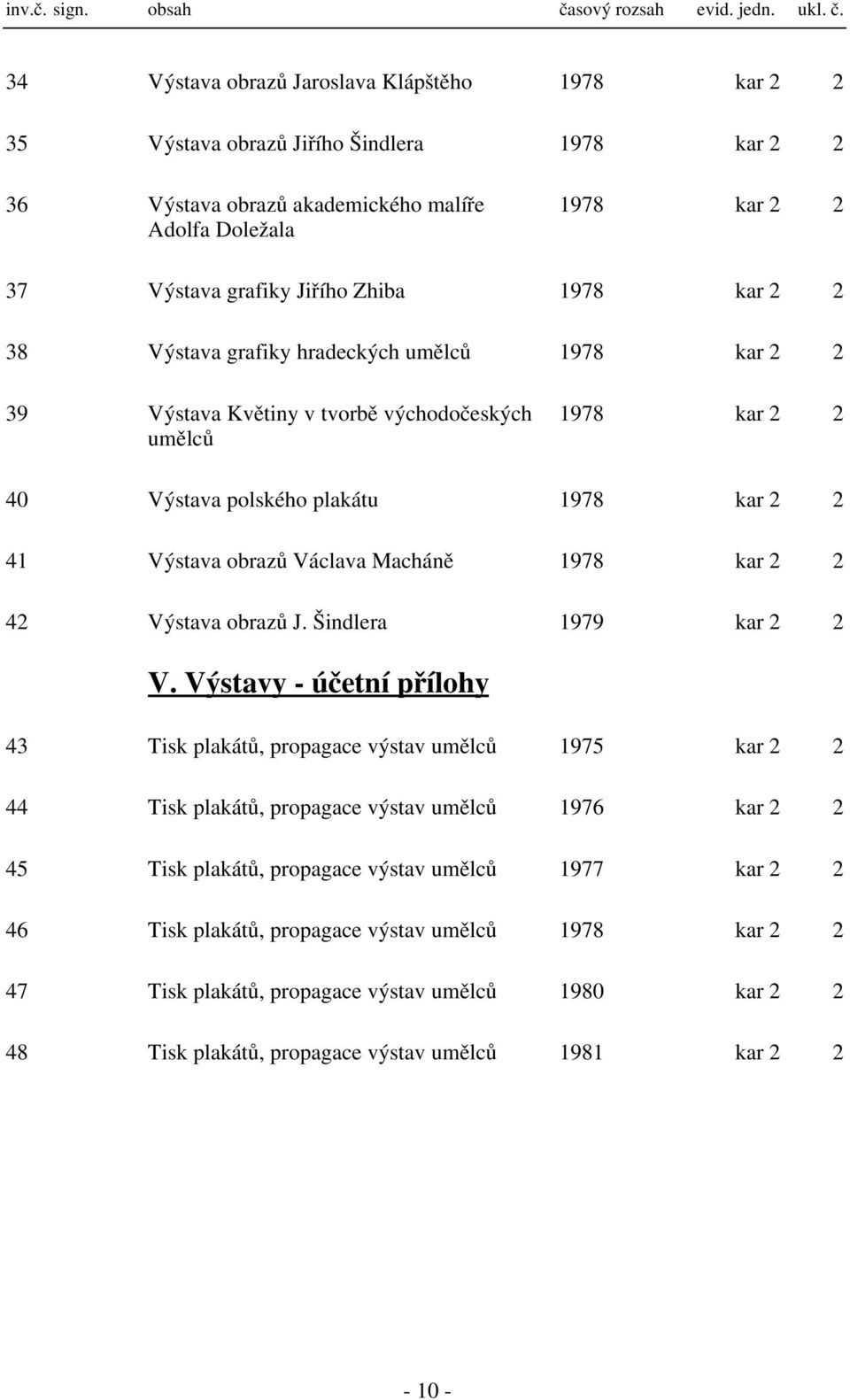 34 Výstava obrazů Jaroslava Klápštěho 978 kar 35 Výstava obrazů Jiřího Šindlera 978 kar 36 Výstava obrazů akademického malíře Adolfa Doležala 978 kar 37 Výstava grafiky Jiřího Zhiba 978 kar 38