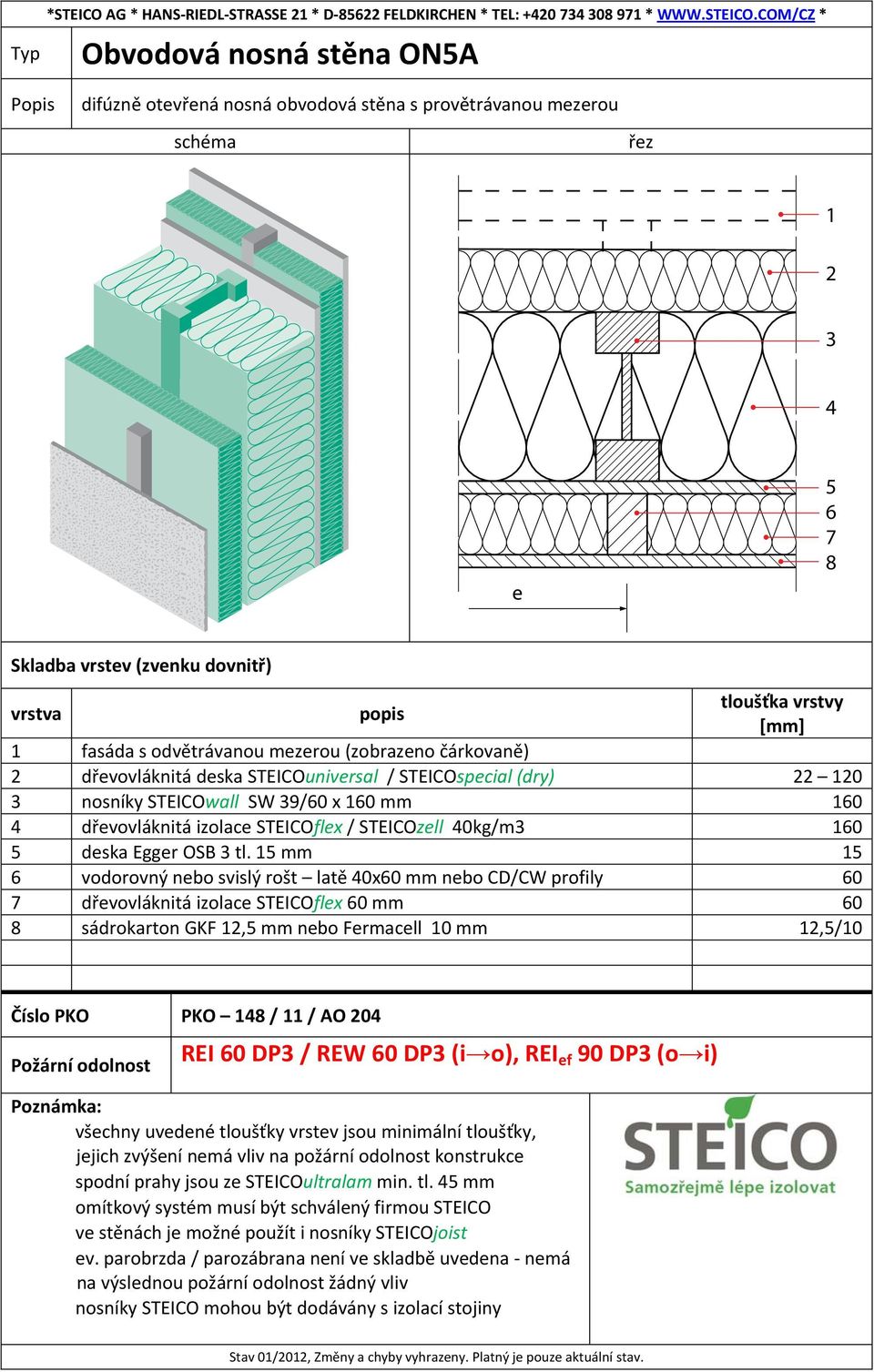 mm vodorovný nebo svislý rošt latě 0x0 mm nebo CD/CW profily 0 dřevovláknitá izolace STEICOflex 0 mm 0 8 sádrokarton GKF, mm nebo Fermacell 0 mm,/0 Číslo PKO