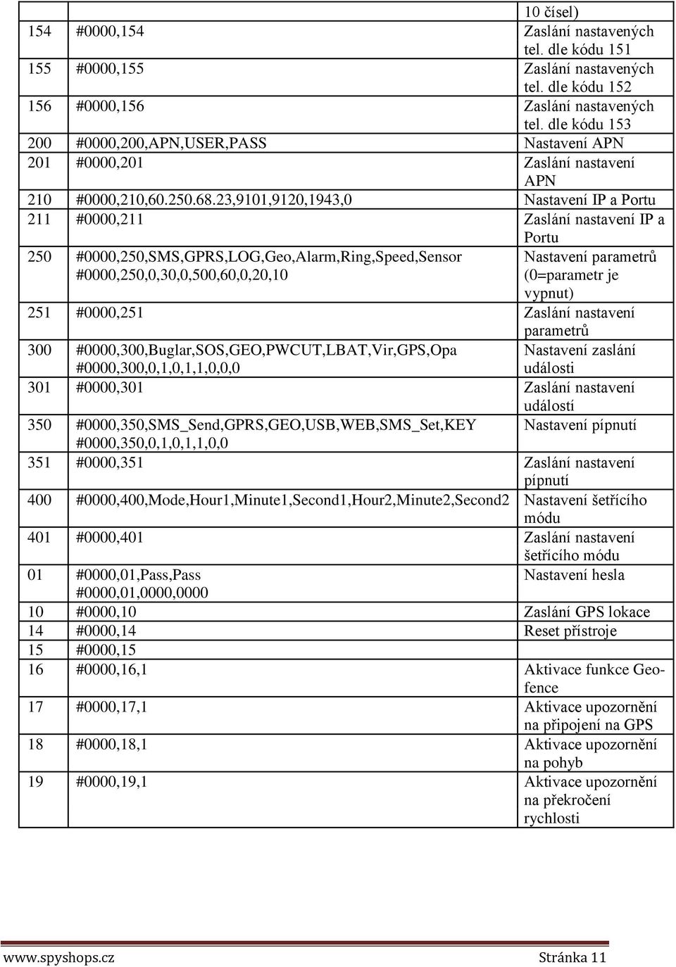 23,9101,9120,1943,0 Nastavení IP a Portu 211 #0000,211 Zaslání nastavení IP a Portu 250 #0000,250,SMS,GPRS,LOG,Geo,Alarm,Ring,Speed,Sensor Nastavení parametrů #0000,250,0,30,0,500,60,0,20,10