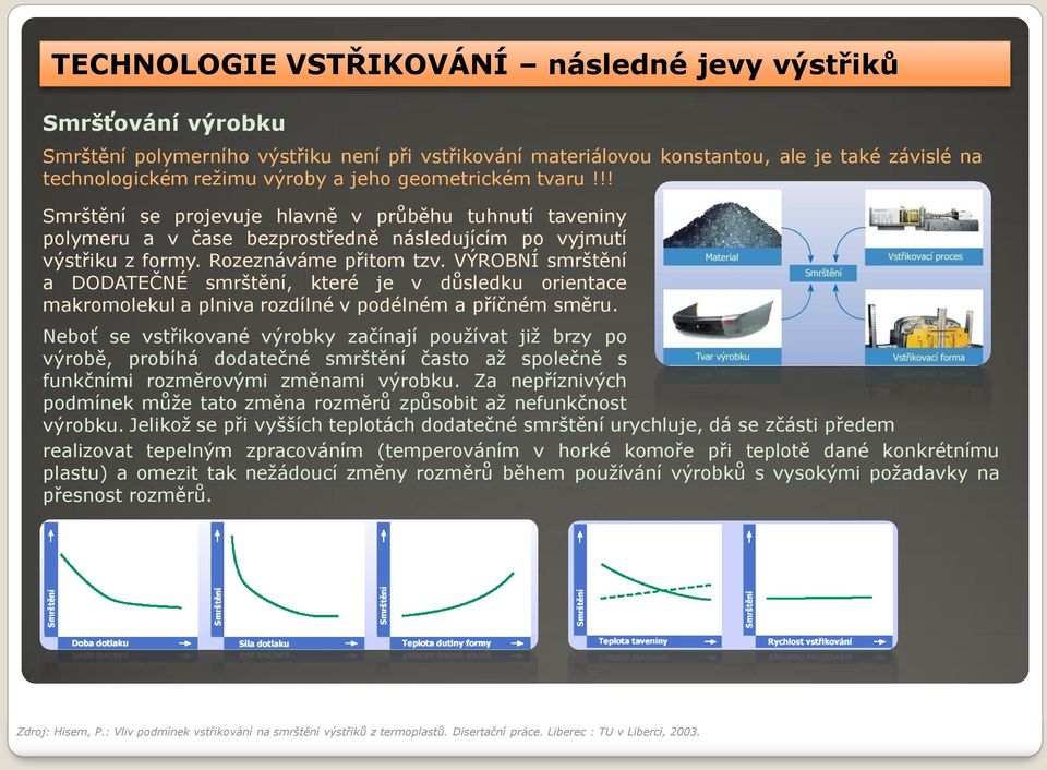 VÝROBNÍ smrštění a DODATEČNÉ smrštění, které je v důsledku orientace makromolekul a plniva rozdílné v podélném a příčném směru.