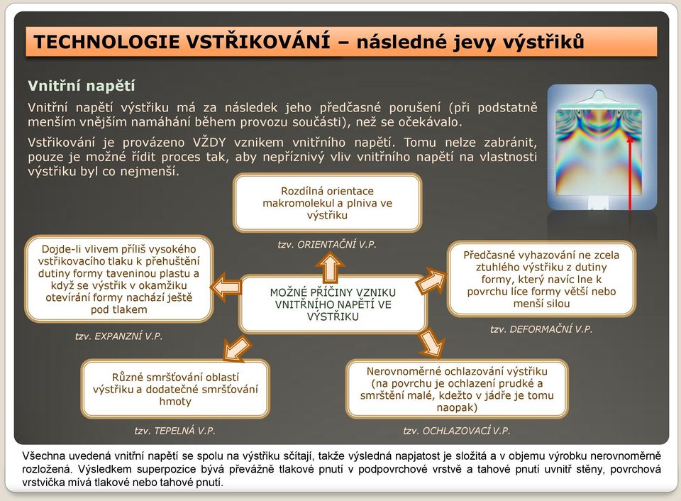 Rozdílná orientace makromolekul a plniva ve výstřiku Dojde-li vlivem příliš vysokého vstřikovacího tlaku k přehuštění dutiny formy taveninou plastu a když se výstřik v okamžiku otevírání formy