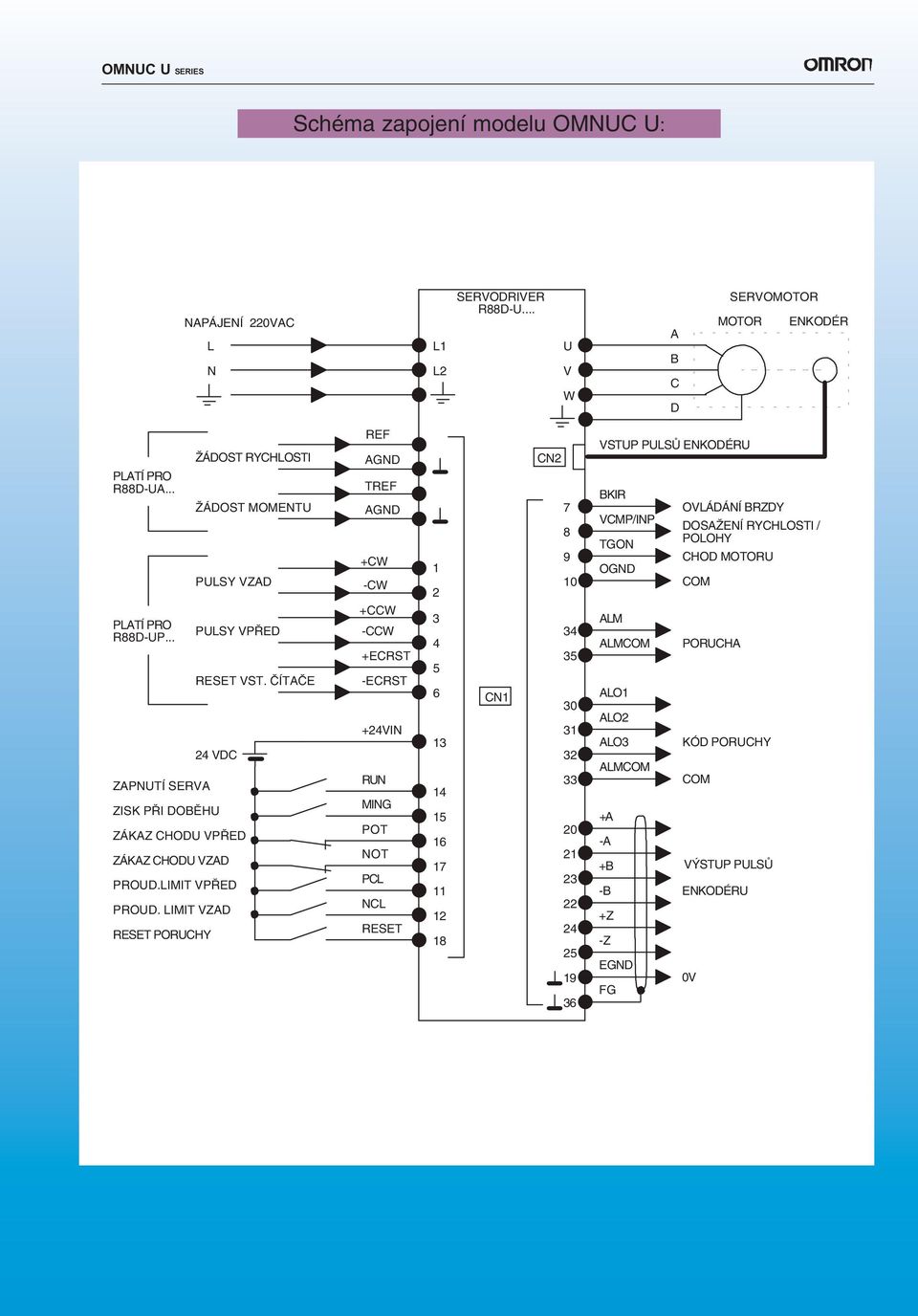 LIMIT VZAD RESET PORUCHY REF AGND TREF AGND +CW -CW +CCW -CCW +ECRST -ECRST +24VIN RUN MING POT NOT PCL NCL RESET 1 2 3 4 5 6 13 14 15 16 17 11 12 18 CN1 CN2 7 8 9 10 34 35 30 31 32 33 20