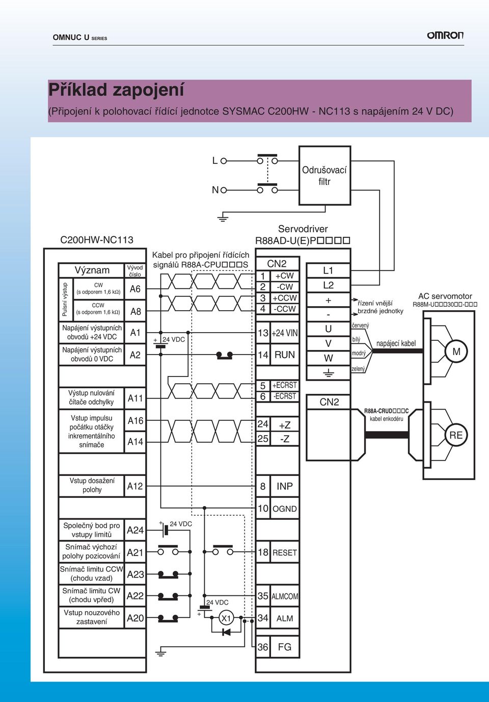 -CCW 13 +24 VIN 14 RUN L1 L2 + - U V W řízení vnější brzdné jednotky červený bílý modrý zelený napájecí kabel AC servomotor R88M-U 30 - M Výstup nulování čítače odchylky Vstup impulsu počátku otáčky