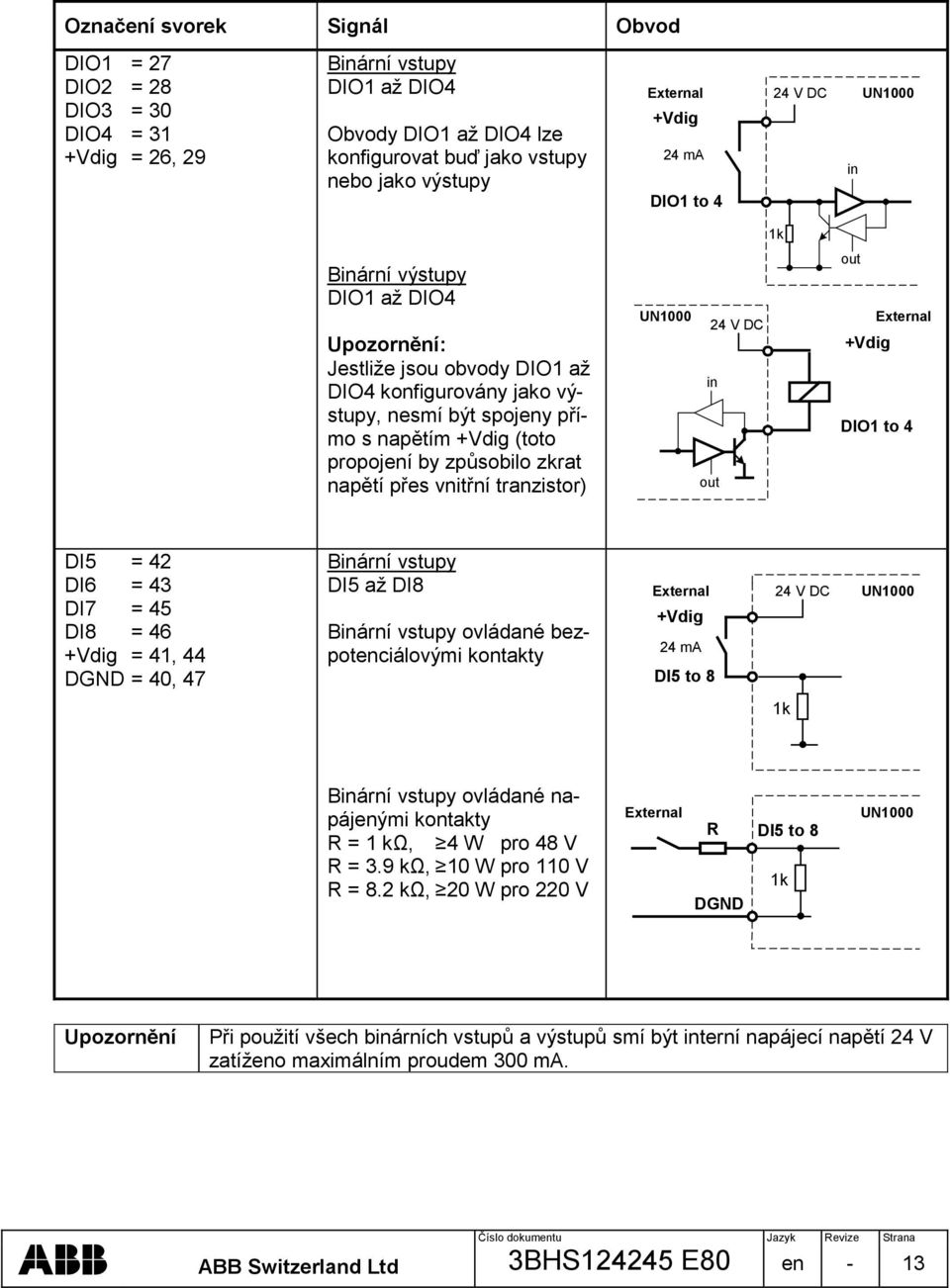 způsobilo zkrat napětí přes vnitřní tranzistor) UN1000 24 V DC in out out External +Vdig DIO1 to 4 DI5 = 42 DI6 = 43 DI7 = 45 DI8 = 46 +Vdig = 41, 44 DGND = 40, 47 Binární vstupy DI5 až DI8 Binární