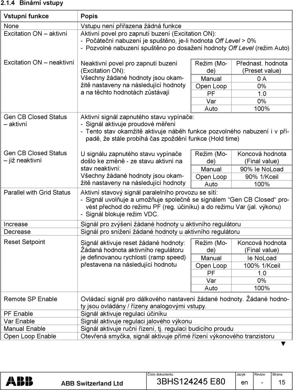spuštěno, je-li hodnota Off Level > 0% - Pozvolné nabuzení spuštěno po dosažení hodnoty Off Level (režim Auto) Neaktivní povel pro zapnutí buzení (Excitation ON): Režim (Mode) Přednast.