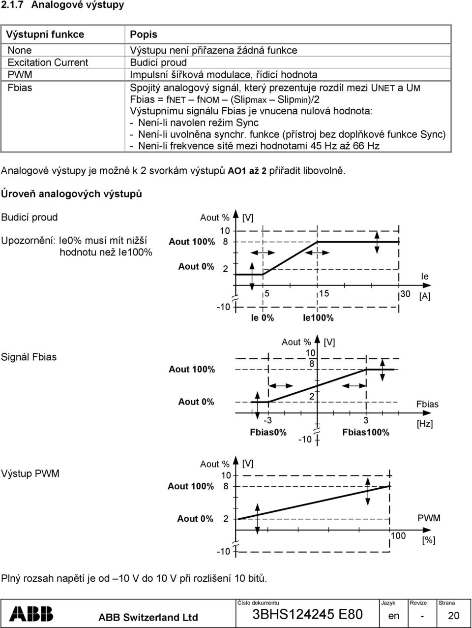 funkce (přístroj bez doplňkové funkce Sync) - Není-li frekvence sítě mezi hodnotami 45 Hz až 66 Hz Analogové výstupy je možné k 2 svorkám výstupů AO1 až 2 přiřadit libovolně.