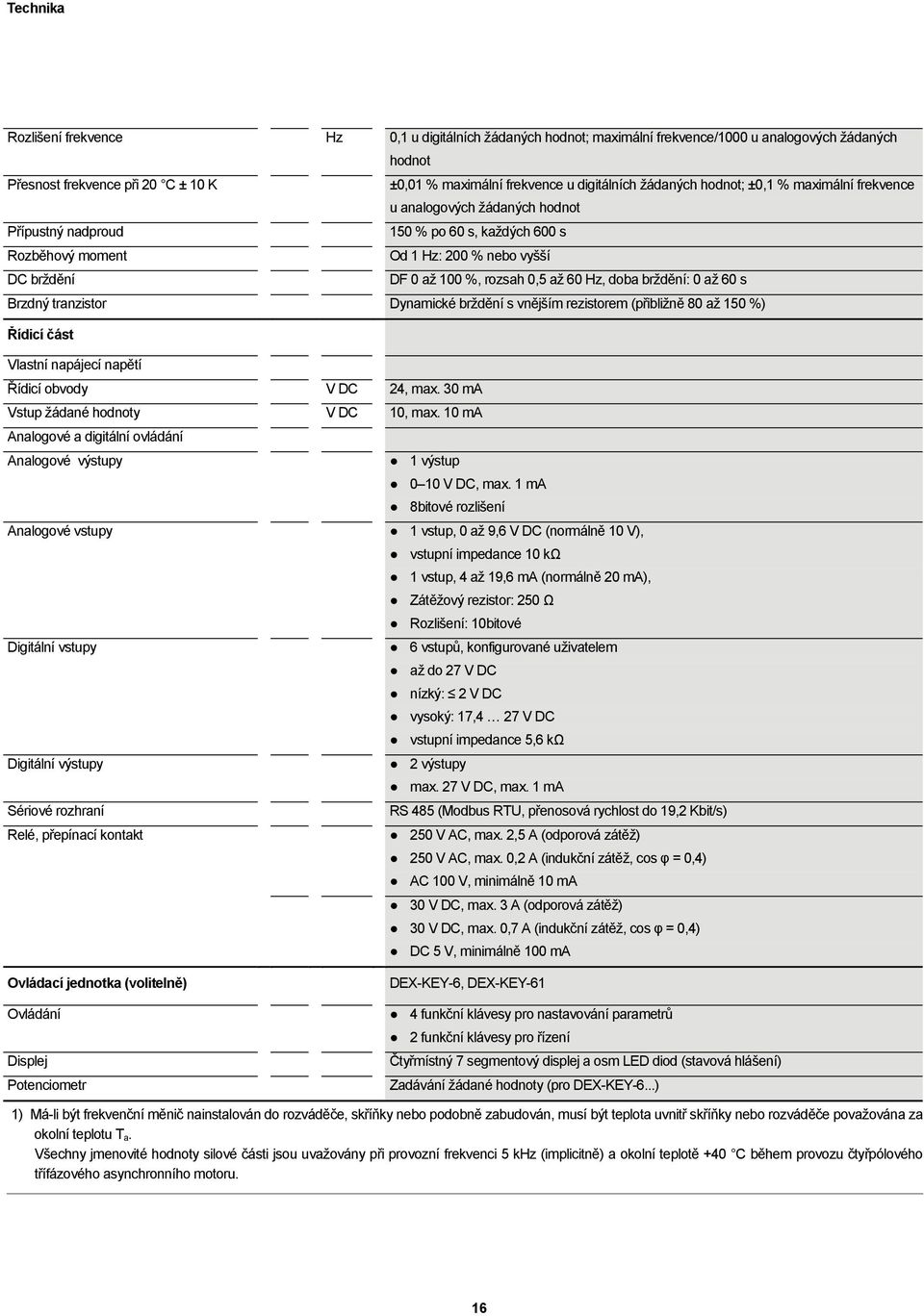 0,5 až 60 Hz, doba brždění: 0 až 60 s Brzdný tranzistor Dynamické brždění s vnějším rezistorem (přibližně 80 až 150 %) Řídicí část Vlastní napájecí napětí Řídicí obvody V DC 24, max.
