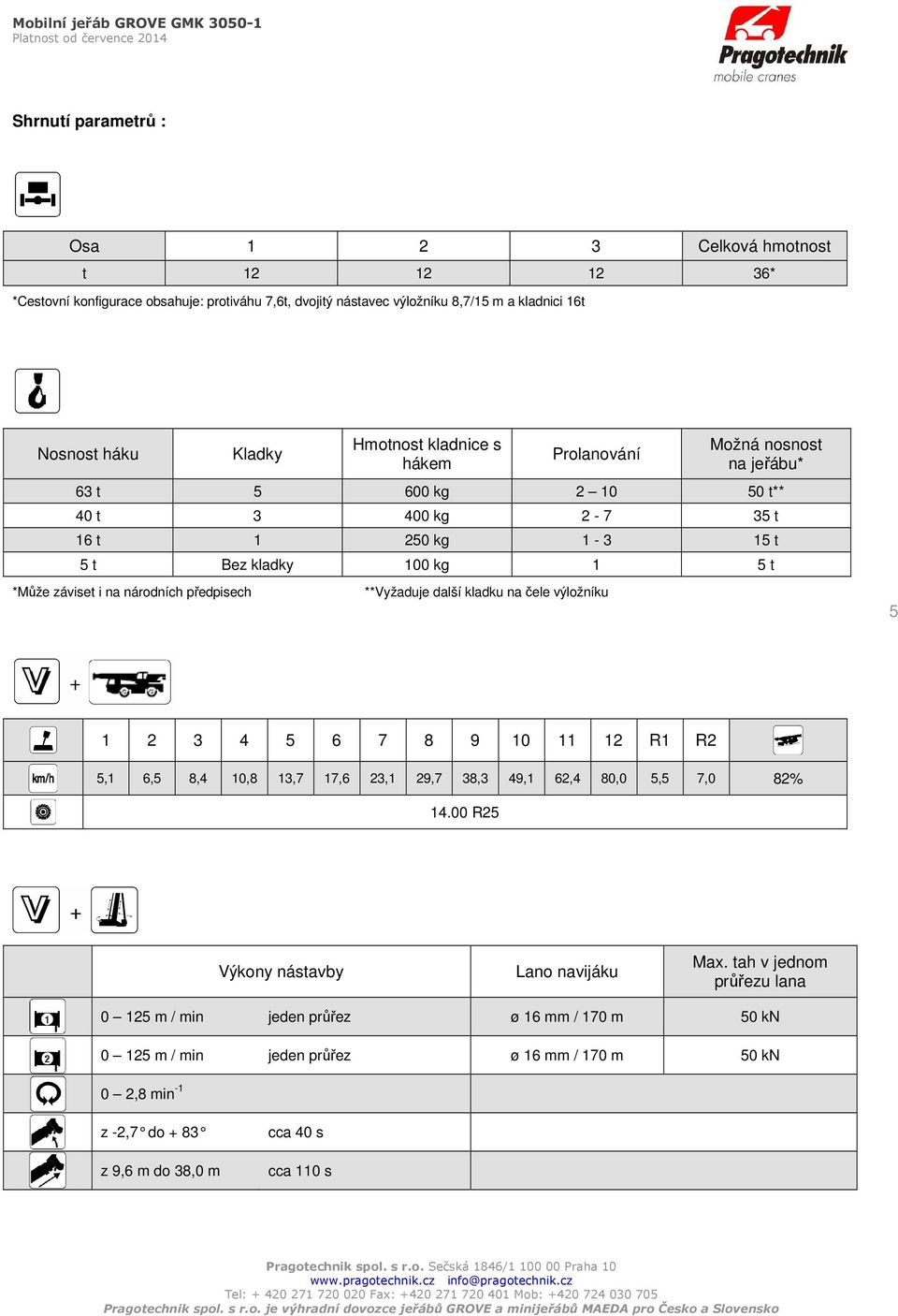 předpisech **Vyžaduje další kladku na čele výložníku 5 1 2 3 4 5 6 7 8 9 10 11 12 R1 R2 5,1 6,5 8,4 10,8 13,7 17,6 23,1 29,7 38,3 49,1 62,4 80,0 5,5 7,0 82% 14.