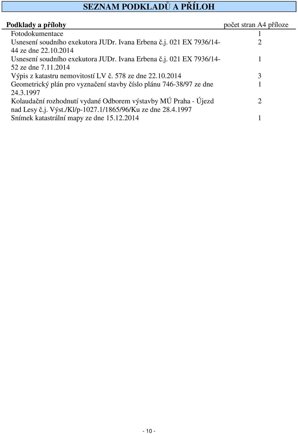 2014 Výpis z katastru nemovitostí LV č. 578 ze dne 22.10.2014 3 