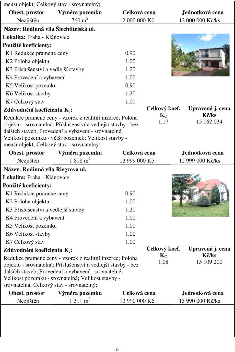 srovnatelné; Velikost pozemku - větší pozemek; Velikost stavby - menší objekt; Celkový stav - srovnatelný; 1,17 15 162 034 Nezjištěn 1 818 m 2 12 999 000 Kč 12 999 000 Název: Rodinná vila Riegrova ul.