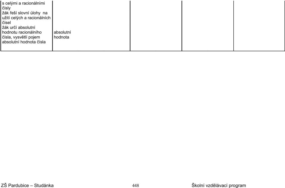 hodnotu racionálního ísla, vysv tlí pojem absolutní