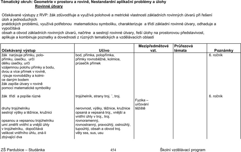 základních rovinných útvar, na rtne a sestrojí rovinné útvary, eší úlohy na prostorovou p edstavivost, aplikuje a kombinuje poznatky a dovednosti z r zných tematických a vzd lávacích oblastí O