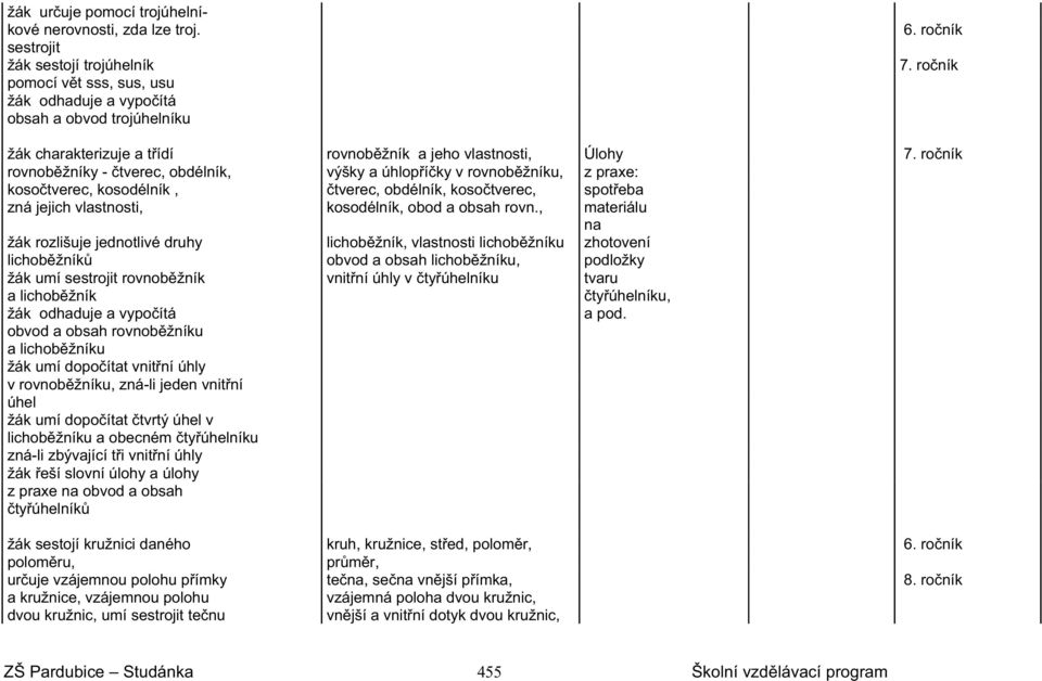 ro ník rovnob žníky - tverec, obdélník, výšky a úhlop í ky v rovnob žníku, z praxe: koso tverec, kosodélník, tverec, obdélník, koso tverec, spot eba zná jejich vlastnosti, kosodélník, obod a obsah