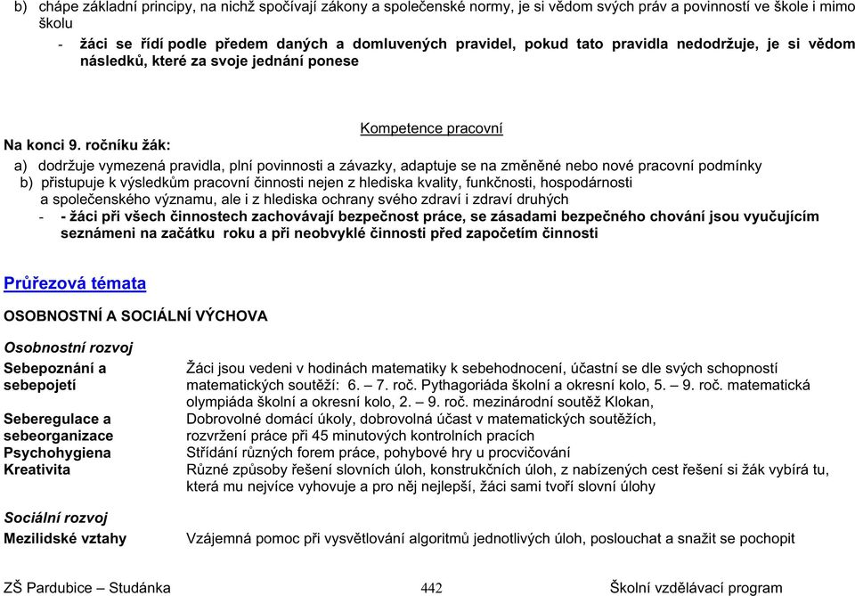 ro níku žák: a) dodržuje vymezená pravidla, plní povinnosti a závazky, adaptuje se na zm n né nebo nové pracovní podmínky b) p istupuje k výsledk m pracovní innosti nejen z hlediska kvality, funk