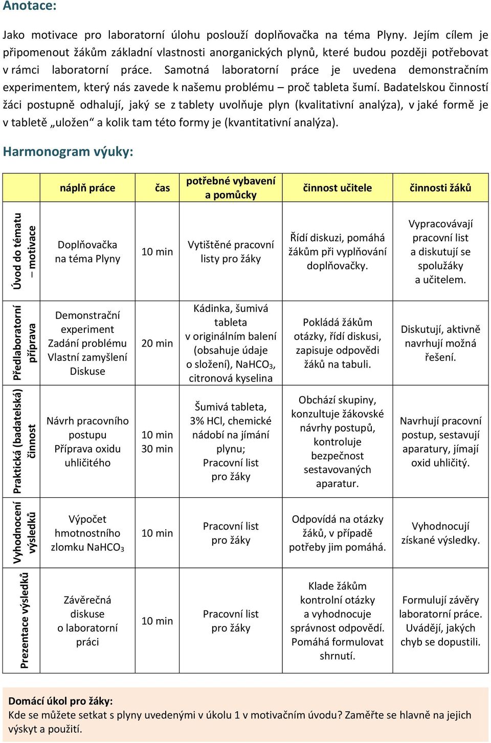 Samotná laboratorní práce je uvedena demonstračním experimentem, který nás zavede k našemu problému proč tableta šumí.