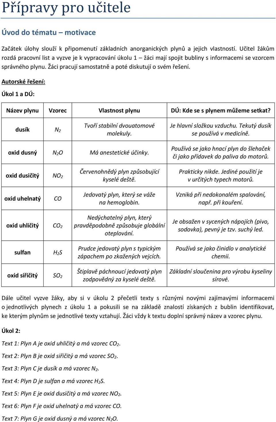 Autorské řešení: Úkol 1 a DÚ: Název plynu Vzorec Vlastnost plynu DÚ: Kde se s plynem můžeme setkat? dusík N 2 Tvoří stabilní dvouatomové molekuly. Je hlavní složkou vzduchu.