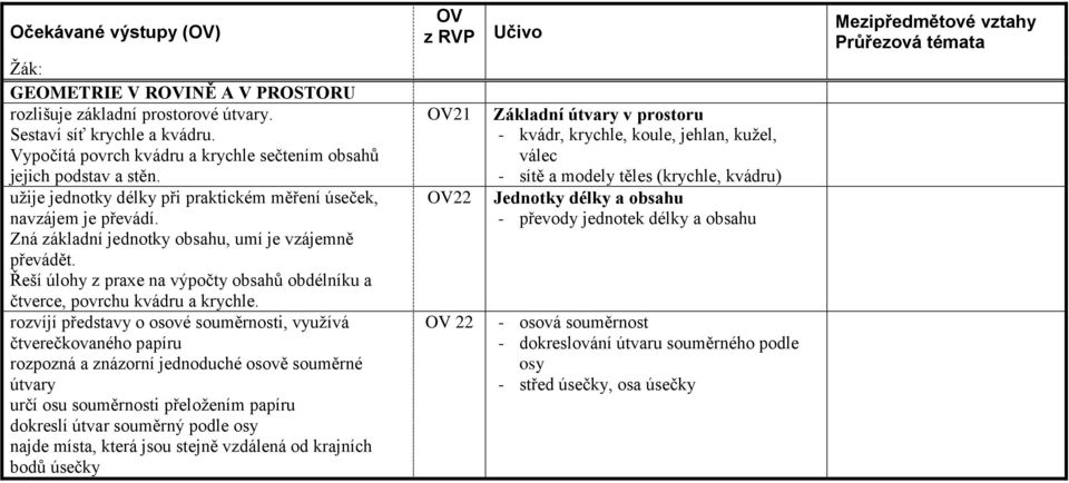 Řeší úlohy z praxe na výpočty obsahů obdélníku a čtverce, povrchu kvádru a krychle.