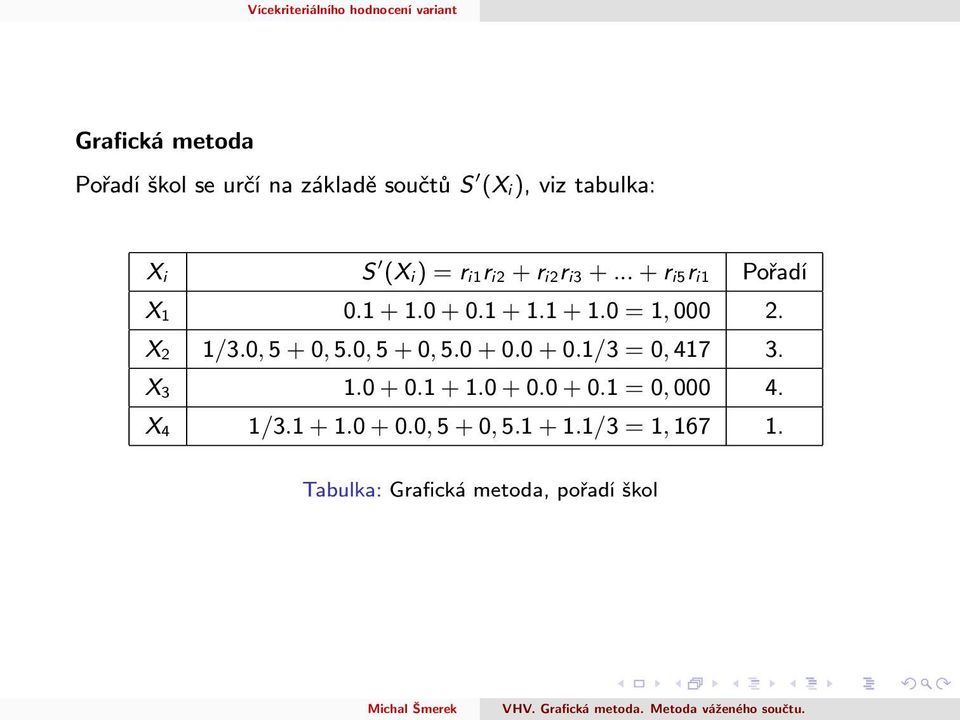 X 2 /3., 5 +, 5., 5 +, 5. +. +./3 =, 47 3. X 3. +. +. +. +. =, 4. X 4 /3.