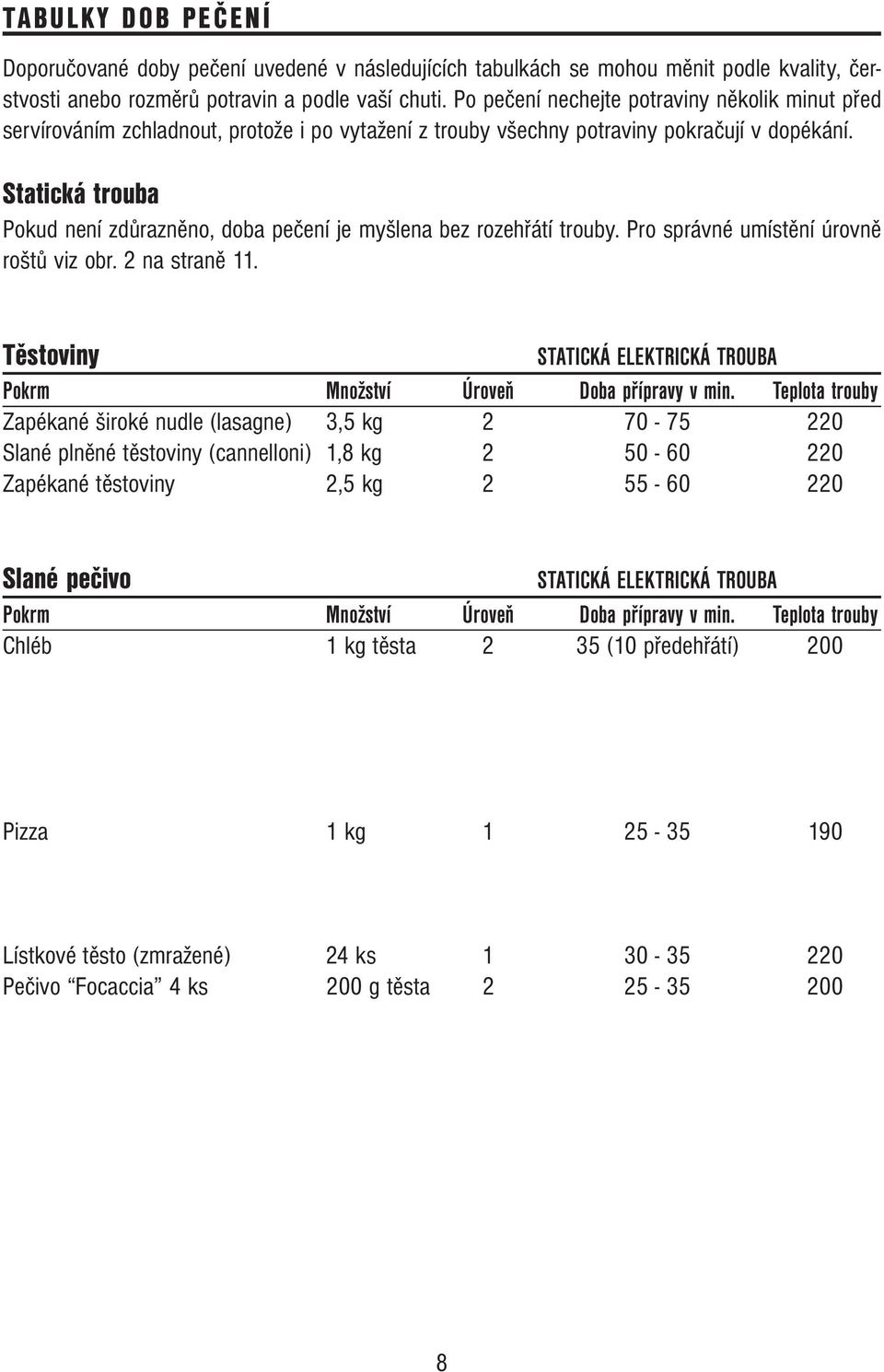 Statická trouba Pokud není zdůrazněno, doba pečení je myšlena bez rozehřátí trouby. Pro správné umístění úrovně roštů viz obr. 2 na straně 11.