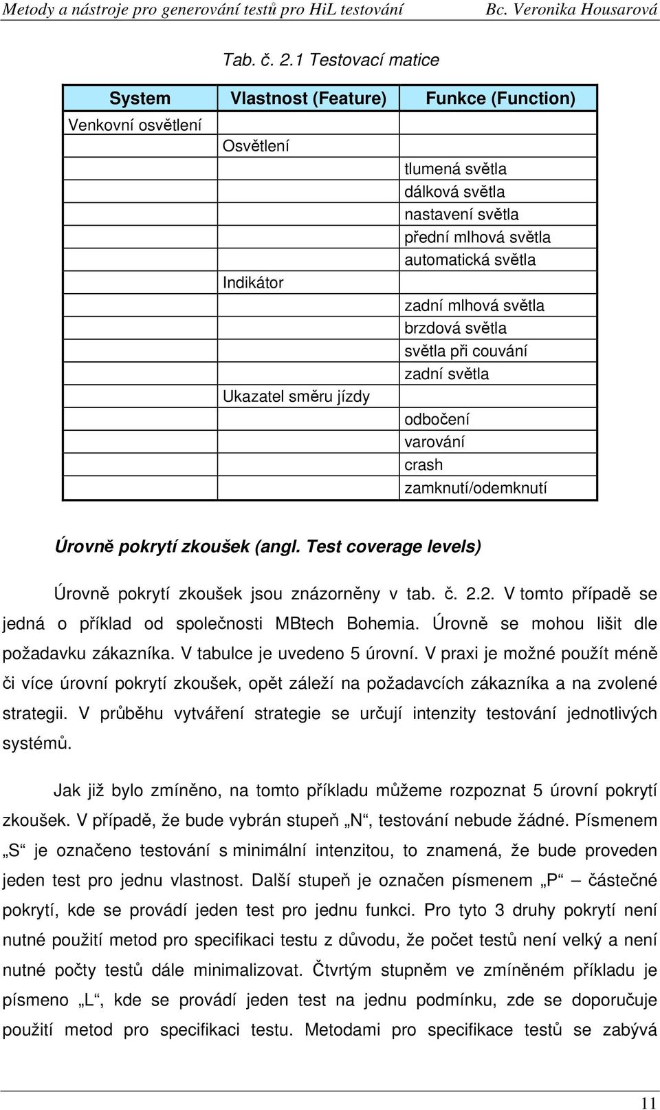 automatická světla zadní mlhová světla brzdová světla světla při couvání zadní světla odbočení varování crash zamknutí/odemknutí Úrovně pokrytí zkoušek (angl.