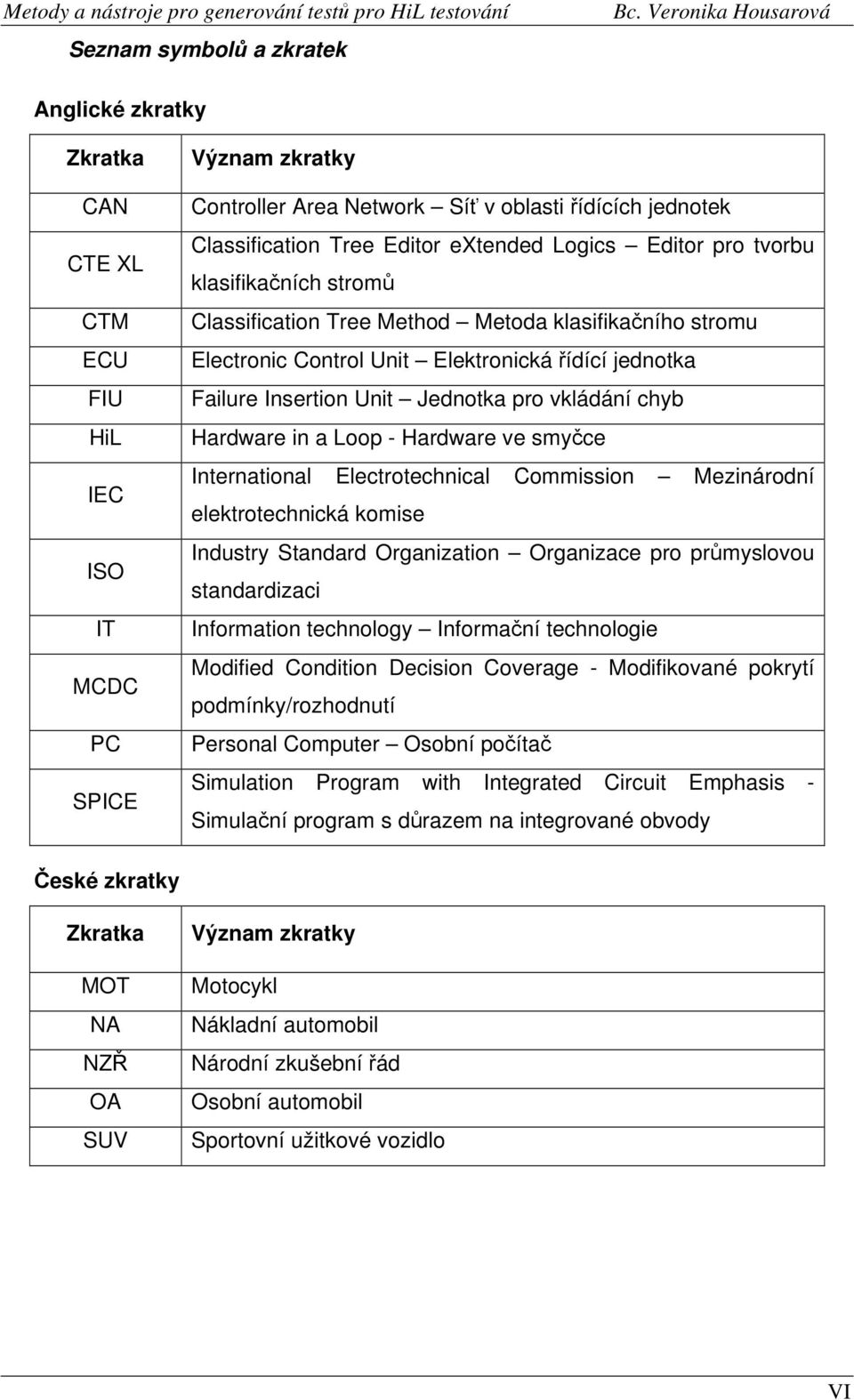 pro vkládání chyb Hardware in a Loop - Hardware ve smyčce International Electrotechnical Commission Mezinárodní elektrotechnická komise Industry Standard Organization Organizace pro průmyslovou