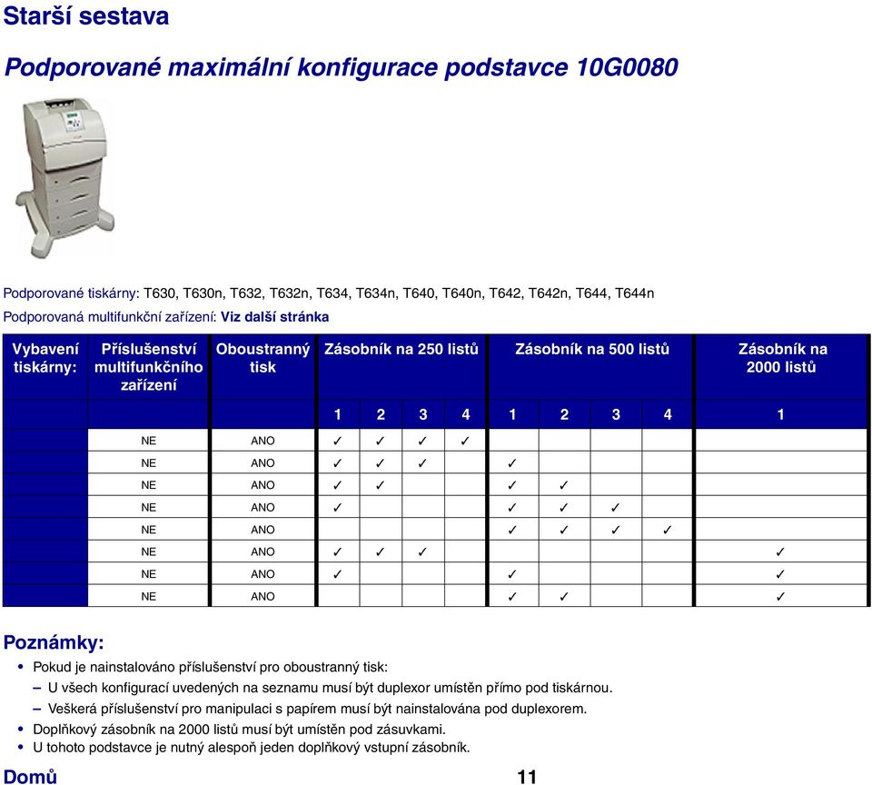 Zásobník na Pokud je nainstalováno příslušenství pro oboustranný : U všech konfigurací uvedených na seznamu musí být duplexor umístěn