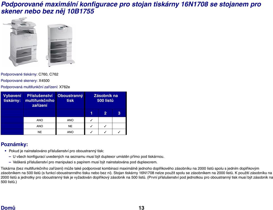 Tiskárna (bez ) může také podporovat kombinaci maximálně jednoho doplňkového zásobníku na spolu s jedním doplňkovým zásobníkem na 500 listů (s funkcí oboustranného u nebo bez ní).
