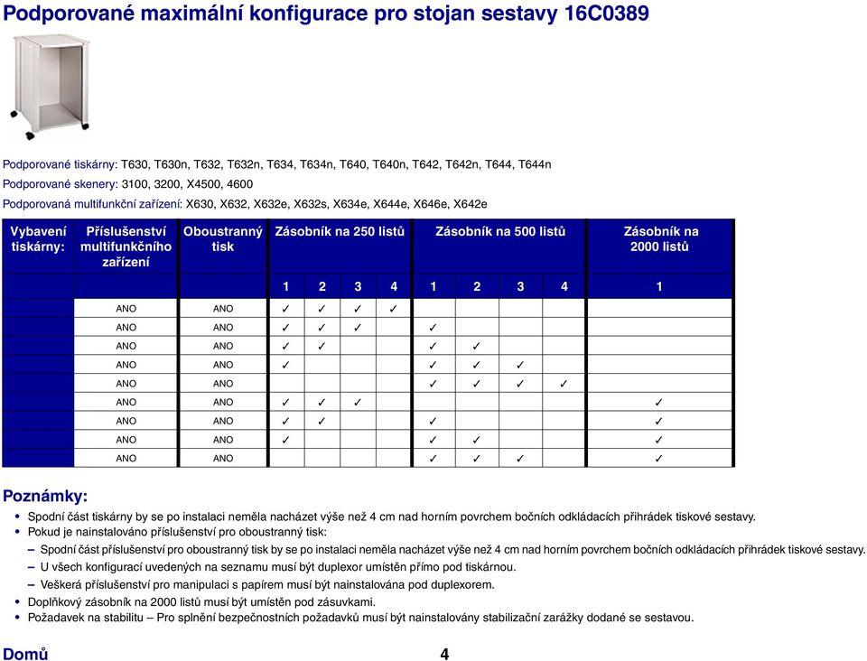 výše než 4 cm nad horním povrchem bočních odkládacích přihrádek ové sestavy.