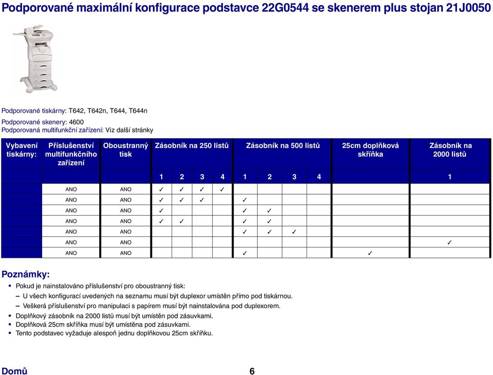 ANO Pokud je nainstalováno příslušenství pro oboustranný : U všech konfigurací uvedených na seznamu musí být duplexor umístěn přímo pod árnou.