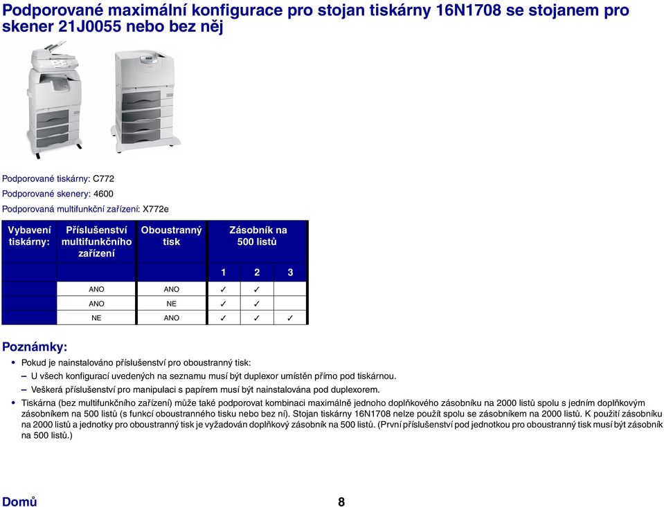 Tiskárna (bez ) může také podporovat kombinaci maximálně jednoho doplňkového zásobníku na spolu s jedním doplňkovým zásobníkem na 500 listů (s funkcí oboustranného u nebo bez ní).