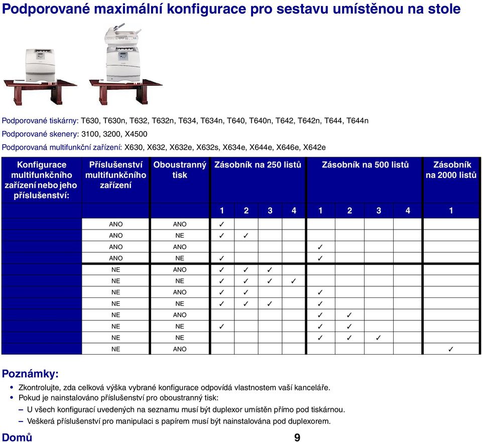 250 listů Zásobník na 500 listů Zásobník na ANO ANO ANO NE ANO ANO ANO NE NE NE NE NE NE ANO NE NE NE NE NE ANO Zkontrolujte, zda celková výška vybrané konfigurace