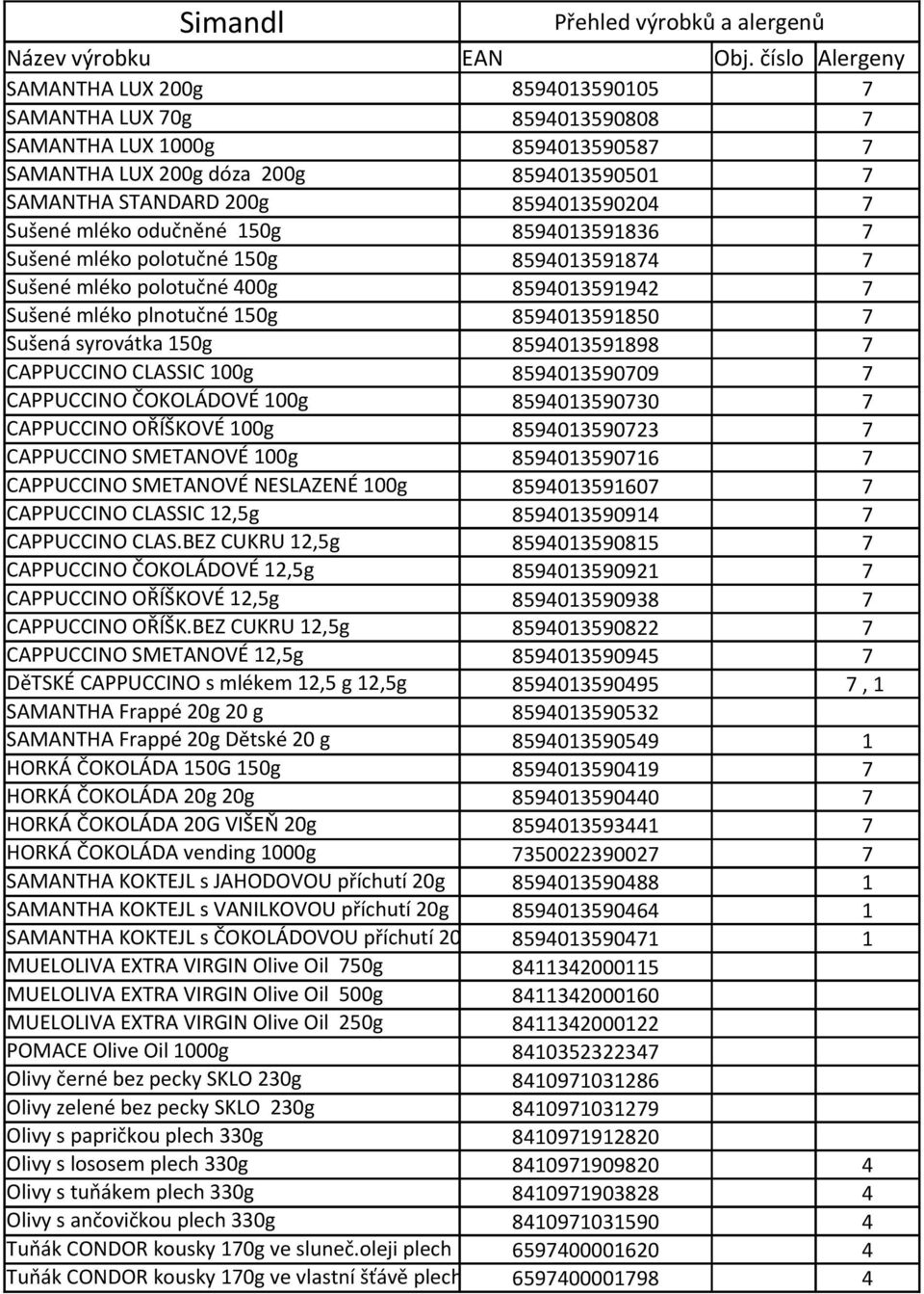 8594013591898 7 CAPPUCCINO CLASSIC 100g 8594013590709 7 CAPPUCCINO ČOKOLÁDOVÉ 100g 8594013590730 7 CAPPUCCINO OŘÍŠKOVÉ 100g 8594013590723 7 CAPPUCCINO SMETANOVÉ 100g 8594013590716 7 CAPPUCCINO