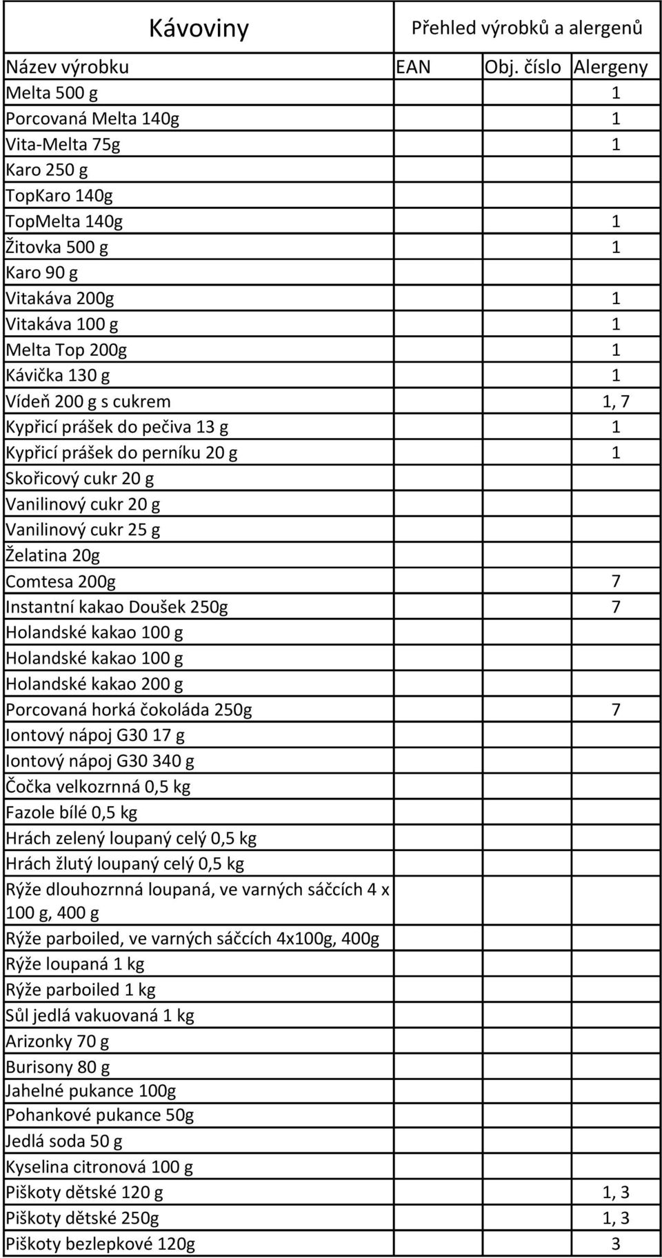 Doušek 250g 7 Holandské kakao 100 g Holandské kakao 100 g Holandské kakao 200 g Porcovaná horká čokoláda 250g 7 Iontový nápoj G30 17 g Iontový nápoj G30 340 g Čočka velkozrnná 0,5 kg Fazole bílé 0,5