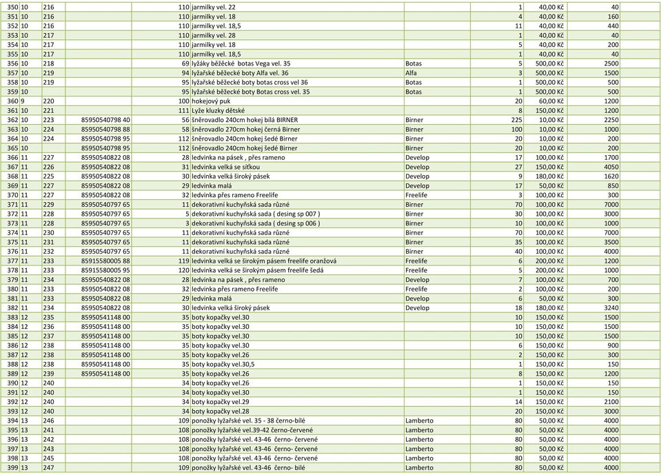 35 Botas 5 500,00 Kč 2500 357 10 219 94 lyžařské běžecké boty Alfa vel.