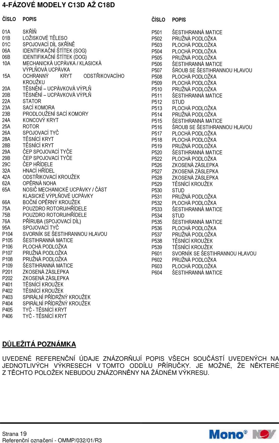 ROTOR 26A SPOJOVACÍ TYČ 28A TĚSNÍCÍ KRYT 28B TĚSNÍCÍ KRYT 29A ČEP SPOJOVACÍ TYČE 29B ČEP SPOJOVACÍ TYČE 29C ČEP HŘÍDELE 32A HNACÍ HŘÍDEL 42A ODSTŘIKOVACÍ KROUŽEK 62A OPĚRNÁ NOHA 65A NOSIČ MECHANICKÉ