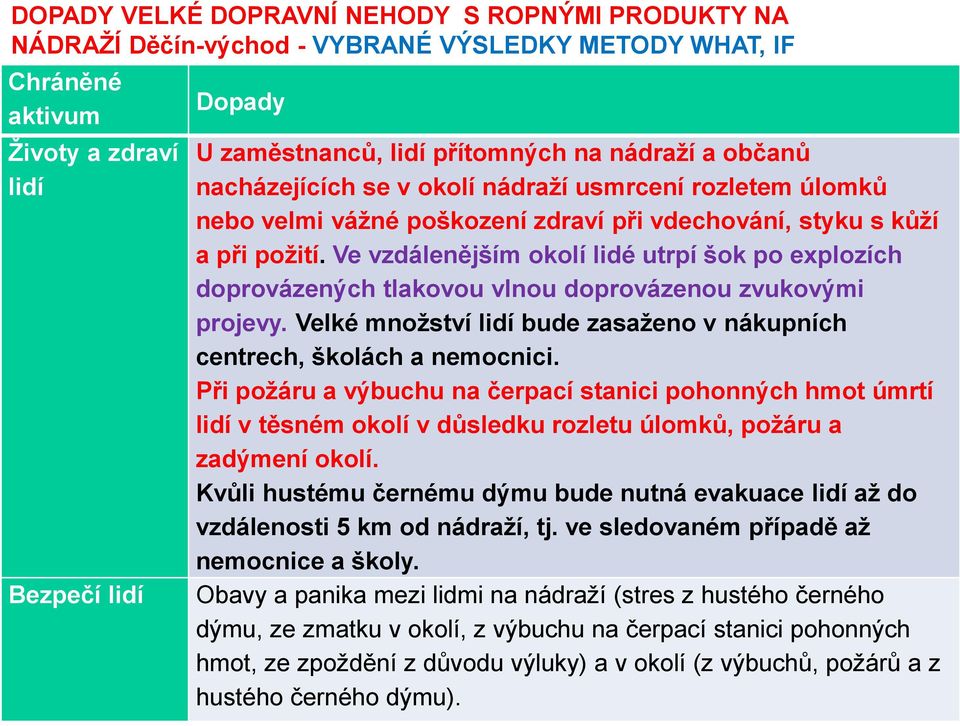 Ve vzdálenějším okolí lidé utrpí šok po explozích doprovázených tlakovou vlnou doprovázenou zvukovými projevy. Velké množství lidí bude zasaženo v nákupních centrech, školách a nemocnici.