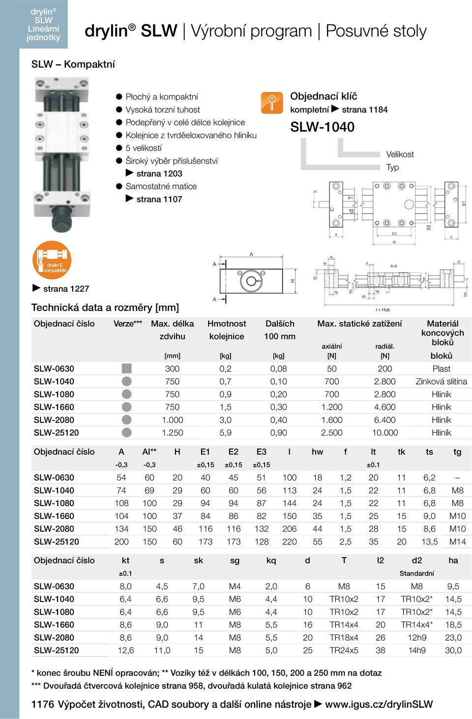 statické zatížení Materiál zdvihu kolejnice 100 mm koncových axiální radiál. bloků [mm] [kg] [kg] [N] [N] bloků -0630 300 0,2 0,08 50 200 Plast -1040 750 0,7 0,10 700 2.