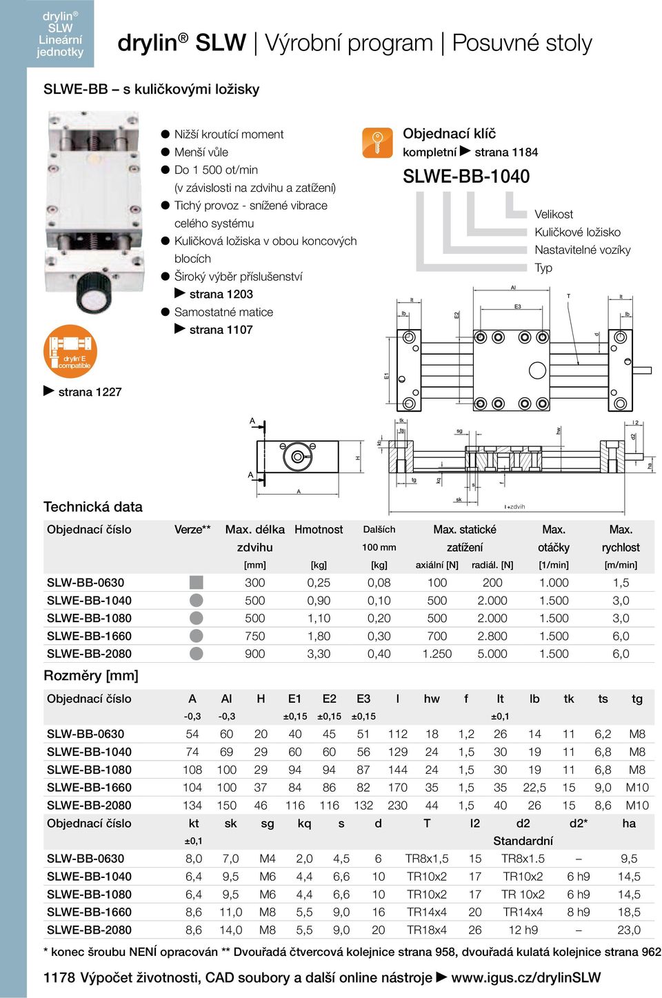 Objednací číslo Verze** Max. délka Hmotnost Dalších Max. statické Max. Max. zdvihu 100 mm zatížení otáčky rychlost [mm] [kg] [kg] axiální [N] radiál.