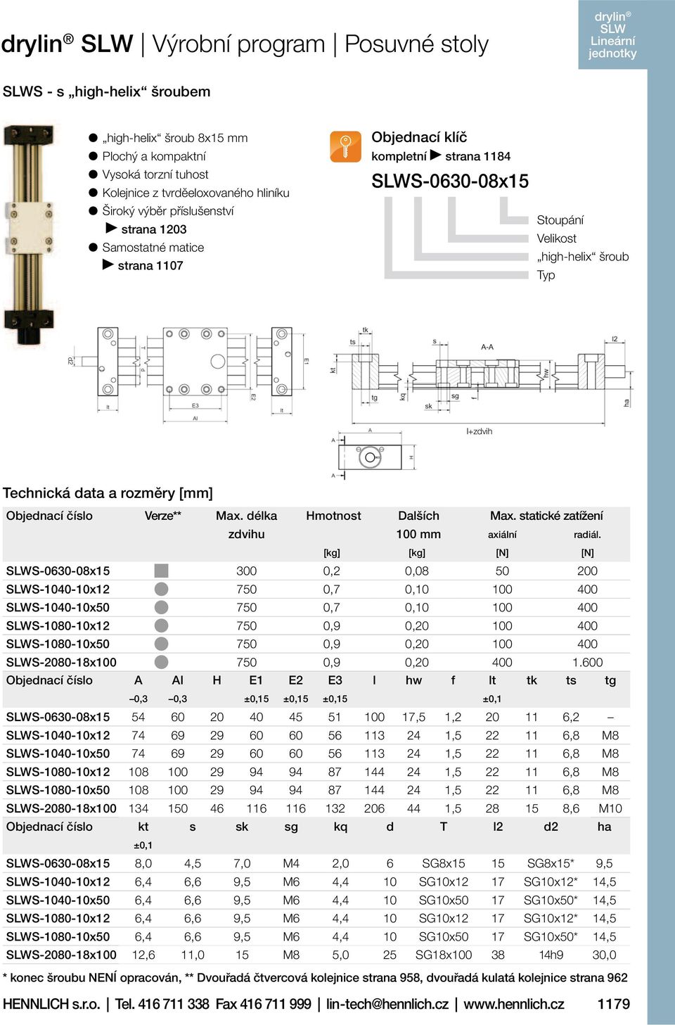 [kg] [kg] [N] [N] S-0630-08x15 300 0,2 0,08 50 200 S-1040-10x12 750 0,7 0,10 100 400 S-1040-10x50 750 0,7 0,10 100 400 S-1080-10x12 750 0,9 0,20 100 400 S-1080-10x50 750 0,9 0,20 100 400