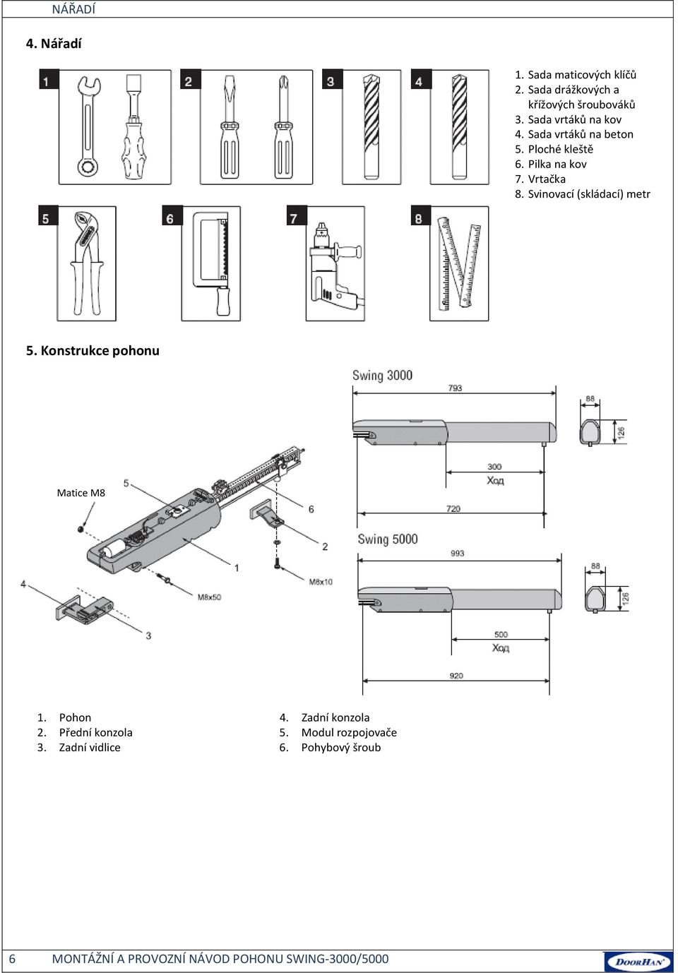 Svinovací (skládací) metr 5. Konstrukce pohonu Matice M8 1. Pohon 2. Přední konzola 3.