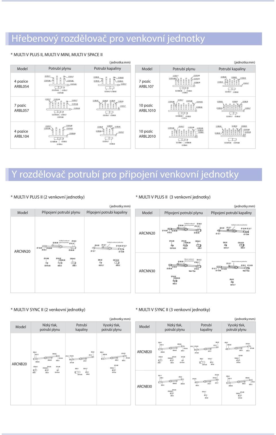 MULTI V PLUS II (3 venkovní jednotky) Model (jednotky:mm) (jednotky:mm) Připojení potrubí plynu Připojení potrubí kapaliny Model Připojení potrubí plynu Připojení potrubí kapaliny Vedlejší venkovní