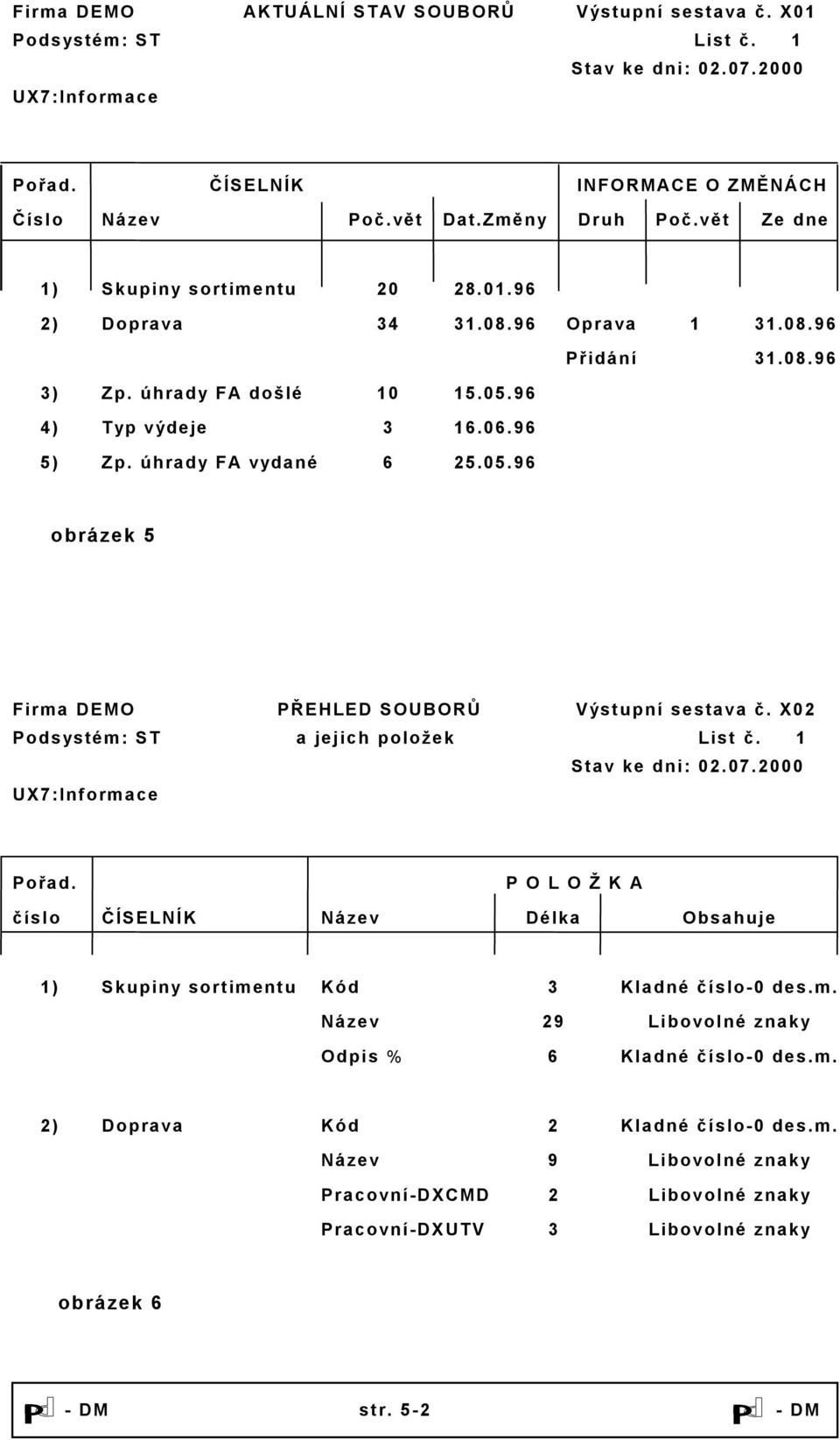 X02 Podsystém: ST a jejich položek List č. 1 Stav ke dni: 02.07.2000 UX7:Informace Pořad. P O L O Ž K A číslo ČÍSELNÍK Název Délka Obsahuje 1) Skupiny sortimentu Kód 3 Kladné číslo-0 des.m. Název 29 Libovolné znaky Odpis % 6 Kladné číslo-0 des.