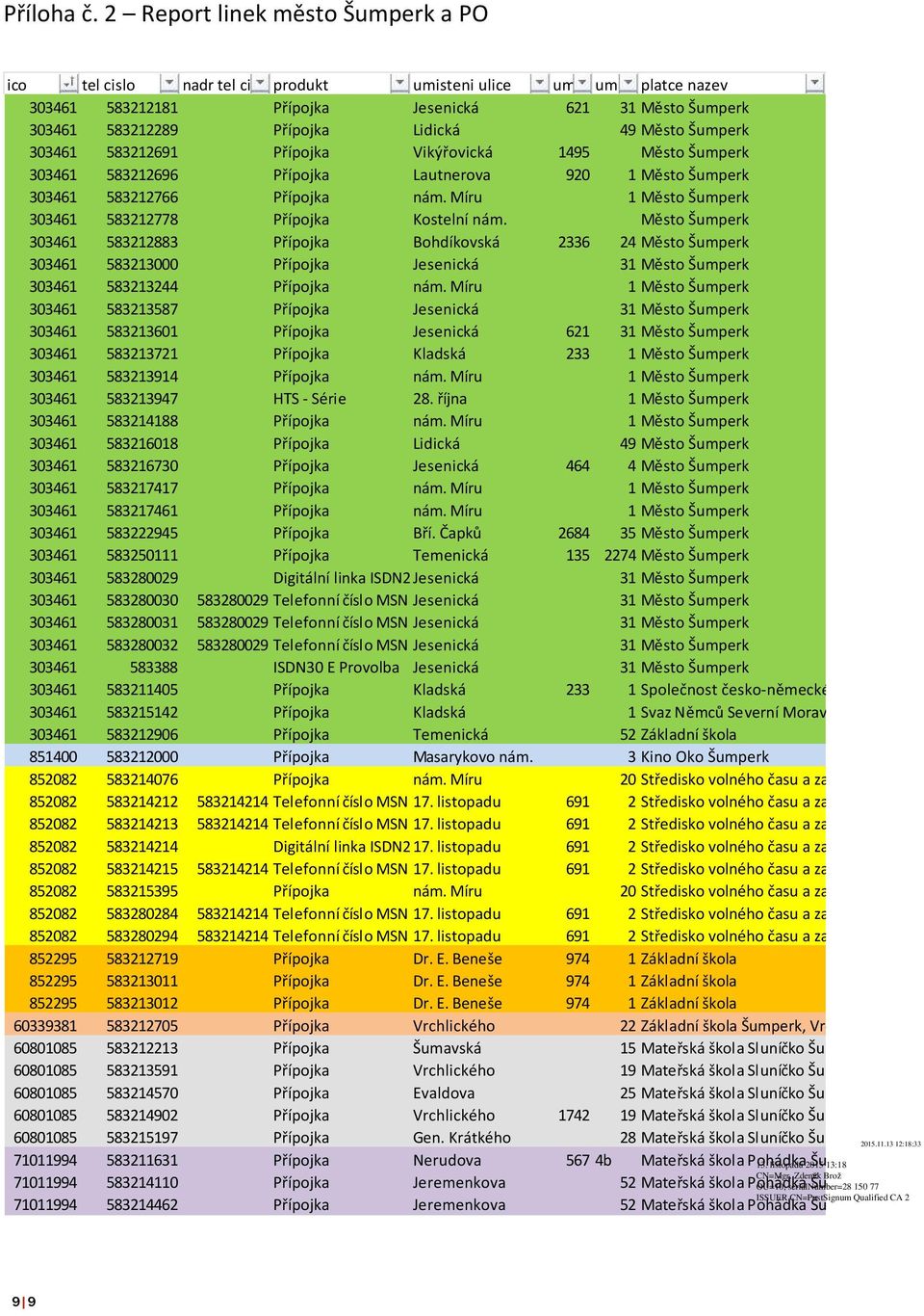 Přípojka Lidická 49 Město Šumperk 303461 583212691 Přípojka Vikýřovická 1495 Město Šumperk 303461 583212696 Přípojka Lautnerova 920 1 Město Šumperk 303461 583212766 Přípojka nám.