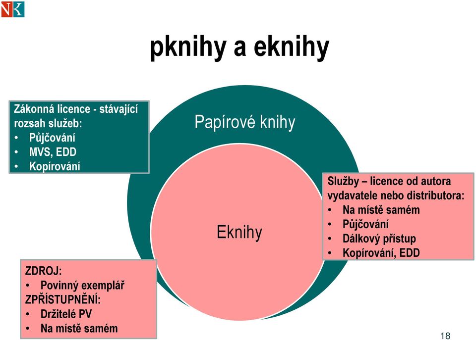 místě samém Papírové knihy Eknihy Služby licence od autora vydavatele