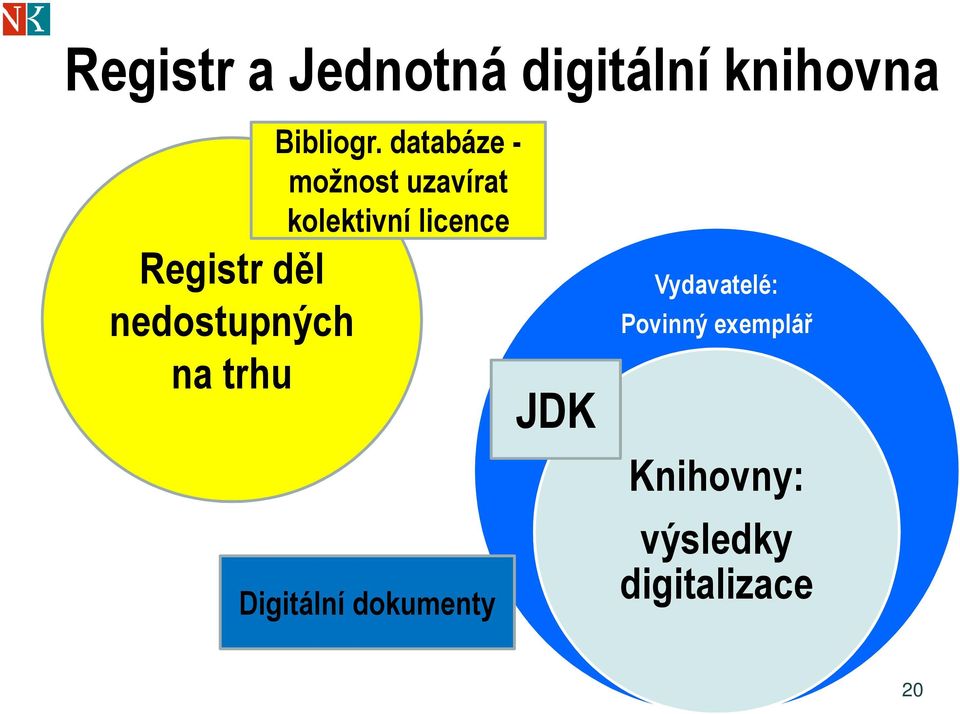 databáze - možnost uzavírat kolektivní licence