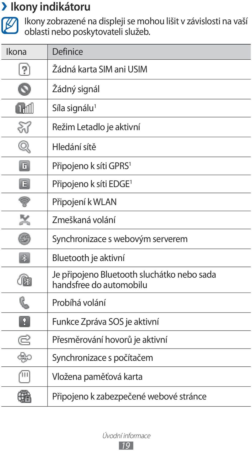 1 Připojení k WLAN Zmeškaná volání Synchronizace s webovým serverem Bluetooth je aktivní Je připojeno Bluetooth sluchátko nebo sada handsfree do