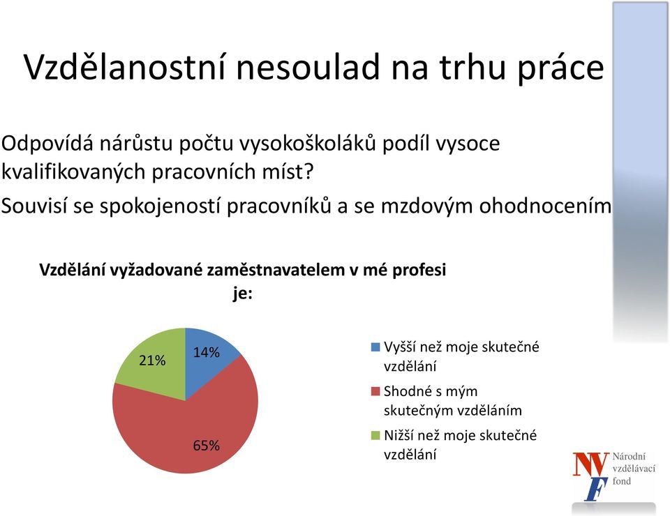 Souvisí se spokojeností pracovníků a se mzdovým ohodnocením Vzdělání vyžadované