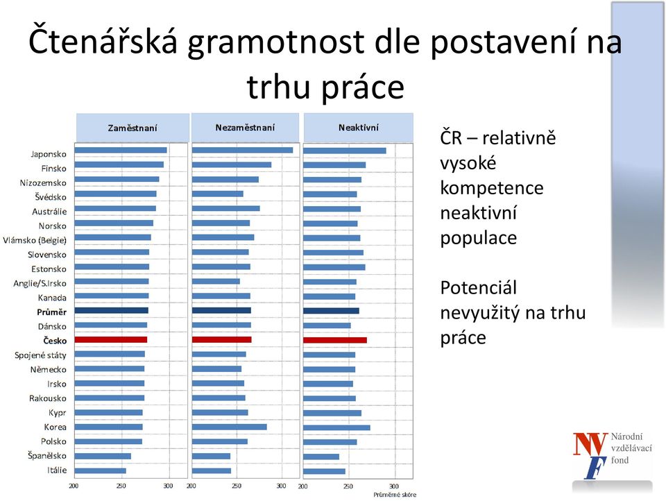 relativně vysoké kompetence