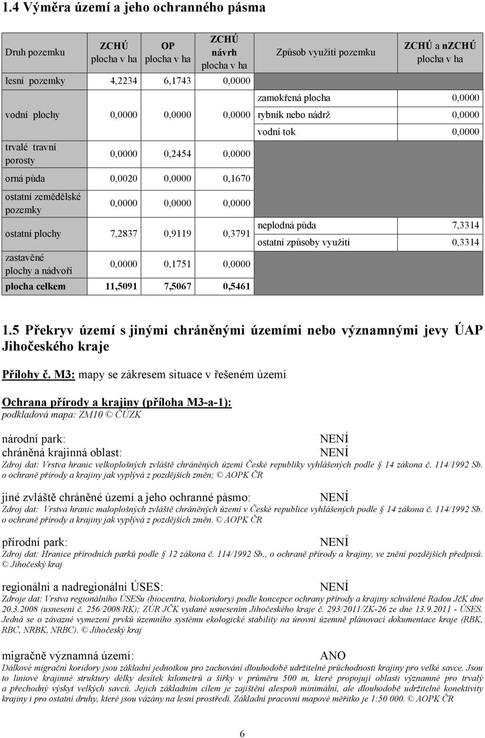 11,5091 7,5067 0,5461 Způsob využití pozemku ZCHÚ a nzchú plocha v ha zamokřená plocha 0,0000 rybník nebo nádrž 0,0000 vodní tok 0,0000 neplodná půda 7,3314 ostatní způsoby využití 0,3314 1.